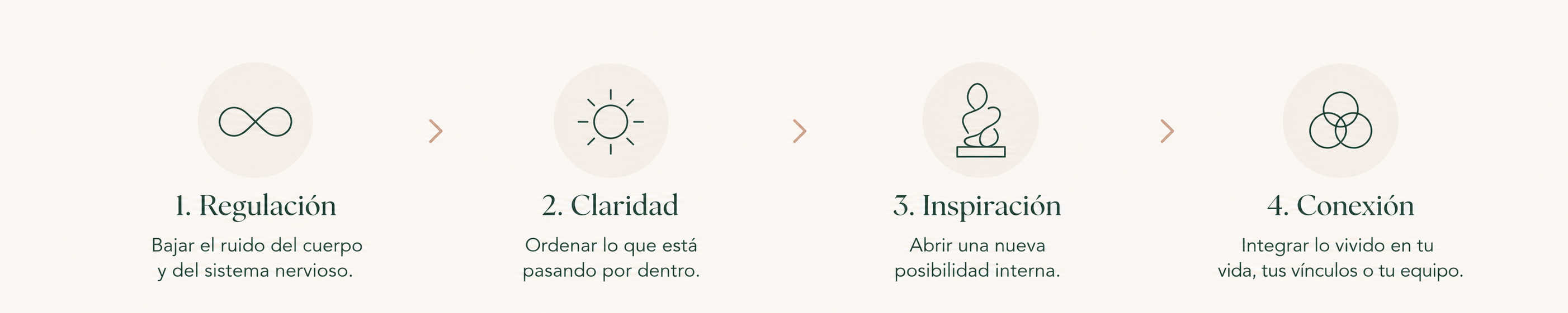 metodo yorganica regulacion claridad inspiracion conexion.webp metodo yorganica regulacion claridad inspiracion conexion.webp
